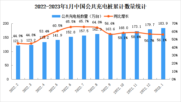 2023年1月中国电动汽车充电桩市场分析：CR10企业占比86.4%（图）