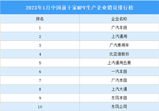 2023年1月中国前十家MPV生产企业销量排行榜（附榜单）