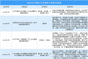 2023年中国汽车零部件行业最新政策汇总一览（图）