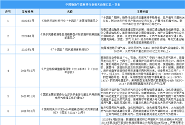 2023年中国绝热节能材料行业最新政策汇总一览（表）