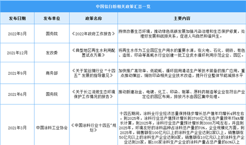 2023年中国钛白粉行业最新政策汇总一览（图）