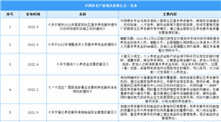 2023年中國養老產業相關政策匯總一覽（表）
