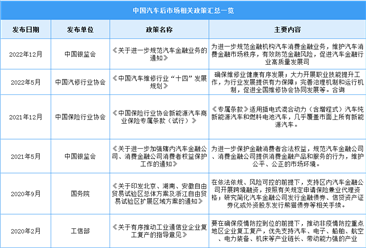 2023年中国汽车后市场行业最新政策汇总一览（图）