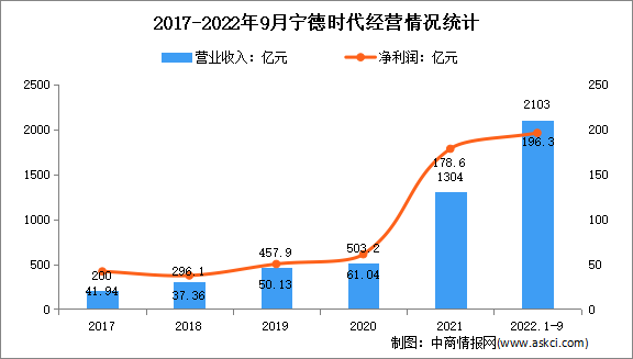 2023年中国动力电池产业市场前景及投资研究报告（简版）