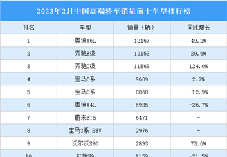 2023年2月中国高端轿车销量前十车型排行榜（附榜单）