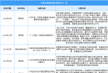 2023年中国冷链物流行业最新政策汇总一览（图）