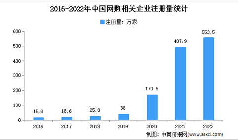 海口网购企业全国第一：2022年中国网购企业大数据分析