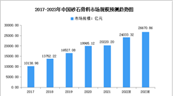 2023年中國砂石骨料市場規模及區域分布預測分析（圖）