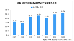2023年中國肉鴨行業市場現狀及未來發展趨勢預測分析（圖）