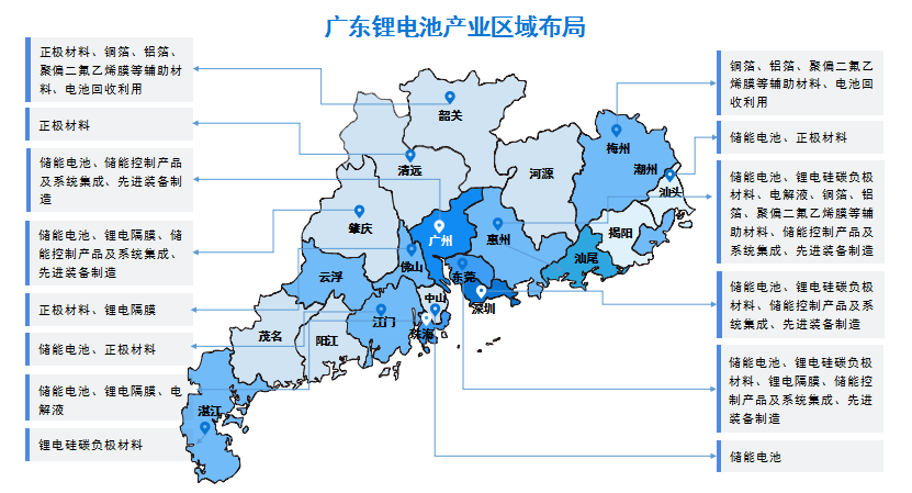 2023年广东省新型储能产业布局情况及其重点发展方向分析