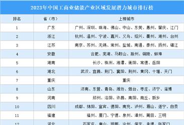 2023年中国工商业储能产业区域发展潜力城市排行榜（附榜单）
