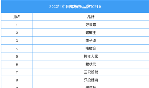 2023年中国螺蛳粉产业规模预测及企业数量分析（图）