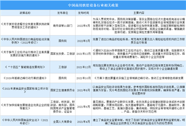 2023年中国商用烘焙设备行业最新政策汇总一览（图）