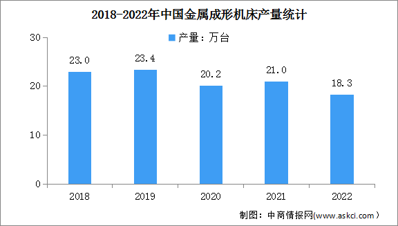 2023年中国数控机床市场规模及细分市场预测分析（图）