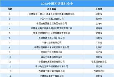 2022中国和谐建材企业100强榜单（附榜单）