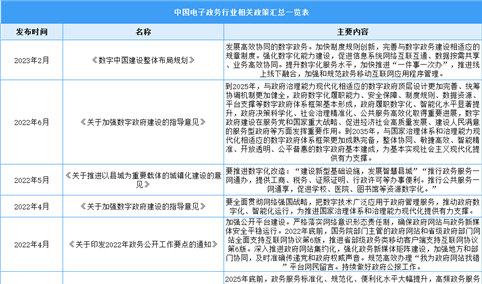 2023年中国电子政务行业相关政策汇总一览（表）