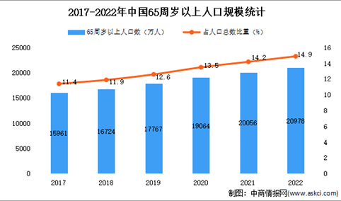 2023年中国手术机器人行业的发展机遇与挑战（图）
