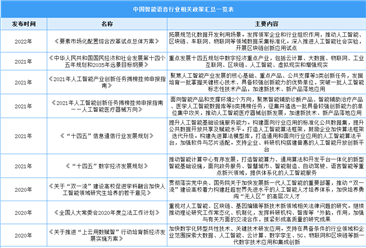 2023年中國智能語音行業最新政策匯總一覽（表）