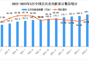 2023年3月中国电动汽车充电桩市场分析：特来电充电桩运营数量最多（图）
