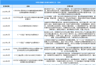 2023年中国大数据行业最新政策汇总一览（表）