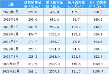 房地產行業研究報告-房地產行業分析報告-房地產市場調研報告-中商