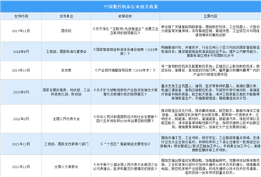 2023年中国数控机床行业最新政策汇总一览（图）