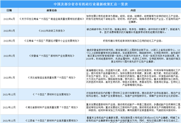 2023年中國有機硅行業最新政策匯總一覽（圖）