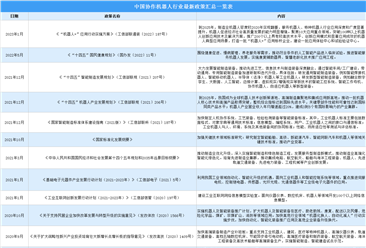 2023年中国协作机器人行业最新政策汇总一览（图）