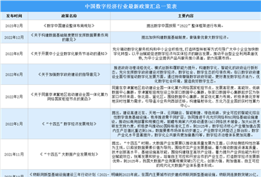 2023年中国数字经济行业最新政策汇总一览（图）