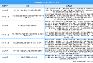 2023年中國AI+醫療行業最新政策匯總一覽（表）