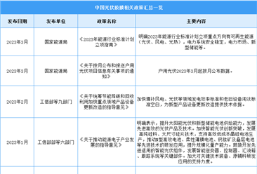 2023年中國光伏膠膜行業最新政策匯總一覽（圖）