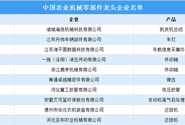 2023年中国农业机械零部件龙头企业名单（附全名单）