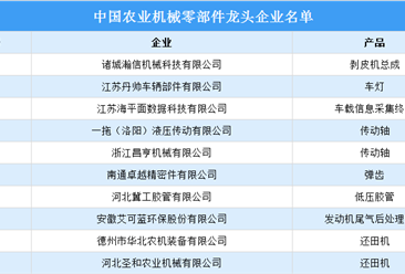 2023年中國農(nóng)業(yè)機(jī)械零部件龍頭企業(yè)名單（附全名單）