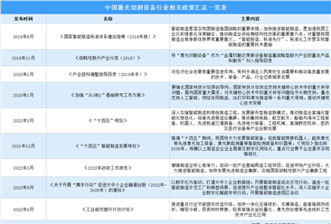 2023年中国激光切割设备行业最新政策汇总一览（图）