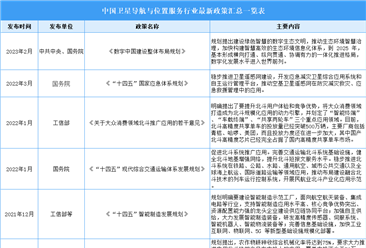 2023年中国卫星导航和与位置服务行业最新政策汇总一览（表）