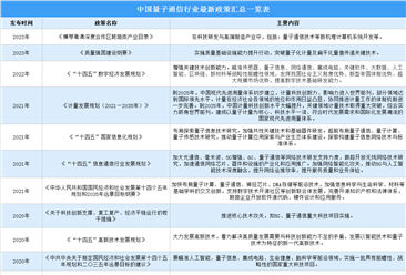 2023年中国量子通信行业最新政策汇总一览（图）