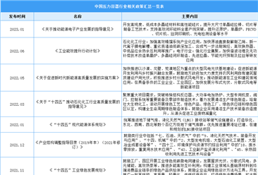 2023年中国压力容器行业最新政策汇总一览（表）