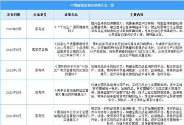 2023年中国血制品行业最新政策汇总一览（图）
