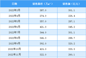 2023年5月碧桂园销售简报：销售额同比下降36.69%（附图表）