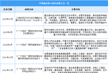 2023年中国脑机接口行业最新政策汇总一览（图）