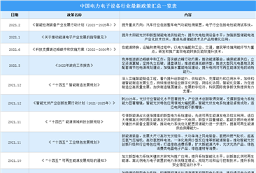 2023年中国电力电子设备行业最新政策汇总一览（图）