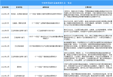 2023年中國智慧園區最新政策匯總一覽（表）