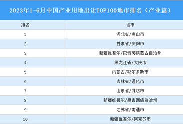 产业投资情报：2023年1-6月中国产业用地出让TOP100地市排名（产业篇）
