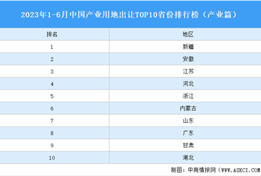 产业投资情报：2023年1-6月中国产业用地出让TOP10省份排名