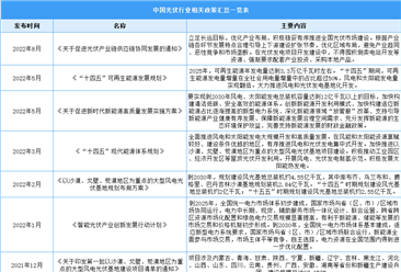2023年中国光伏行业最新政策汇总一览（表）