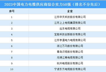 2023中国电力电缆供应商综合实力50强榜单（附榜单）