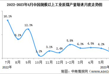 2023年上半年中國能源生產情況：電力生產保持增長（圖）