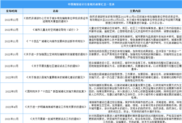 2023年中国规划设计行业最新政策汇总一览（表）