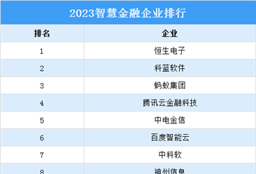 2023智慧金融企業TOP30排行榜（附榜單）