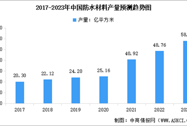 2023年中國防水材料產量及行業發展前景預測分析（圖）